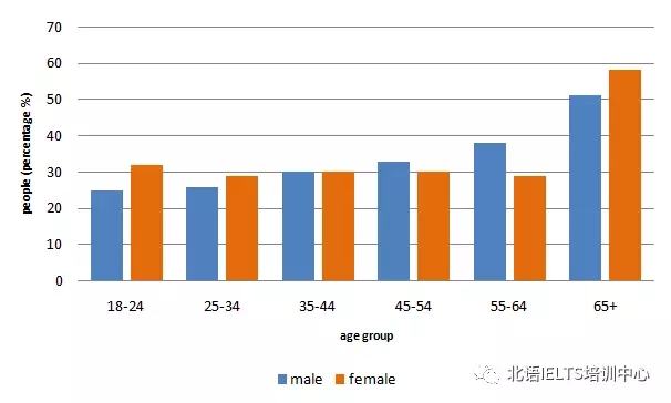 人口比例 英语_冯仑好事不会重来,不要过于乐观(2)